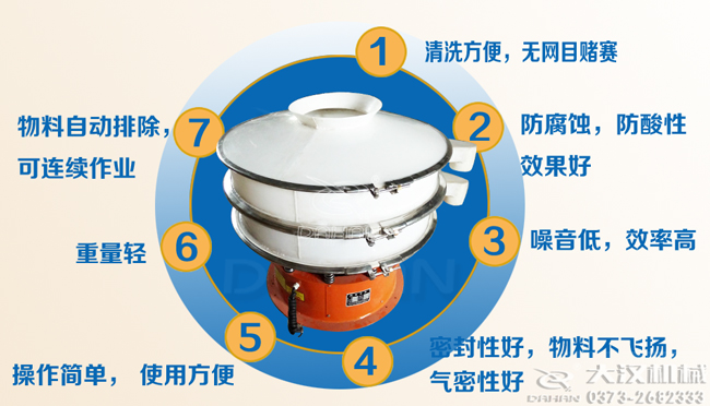 塑料振動篩耐強酸、強堿腐蝕、物料不易變質(zhì)、不堵網(wǎng)、篩分效率高、使用壽命長