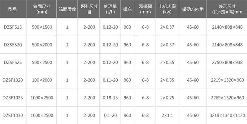直線振動篩技術參數(shù)