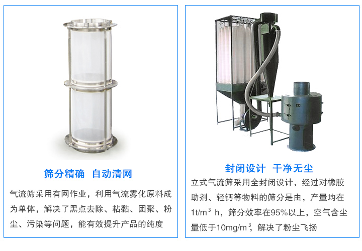 氣流篩專篩不好篩分物料：靜電、微粉等，產(chǎn)量大、無粉塵污染
